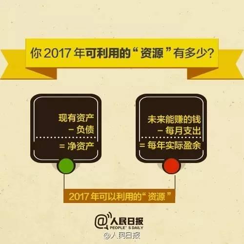 無論你的月收入多少，一定記得分成 3 份！