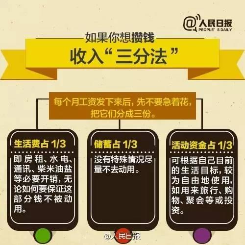 無論你的月收入多少，一定記得分成 3 份！