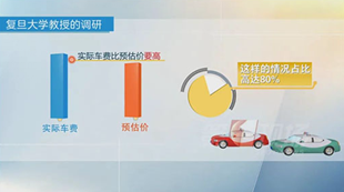 打車軟件“有鬼”，病根在于壟斷