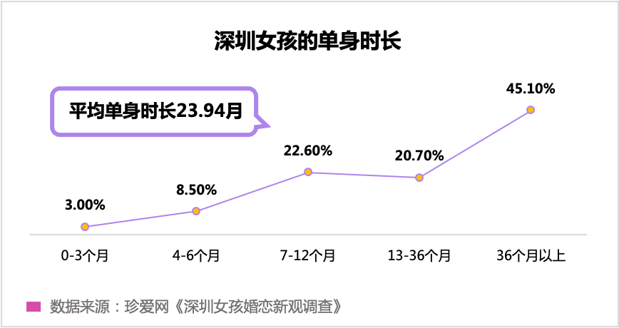 “孤獨(dú)經(jīng)濟(jì)”崛起，眾樂樂不如獨(dú)樂樂？